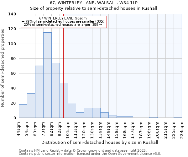 67, WINTERLEY LANE, WALSALL, WS4 1LP: Size of property relative to detached houses in Rushall