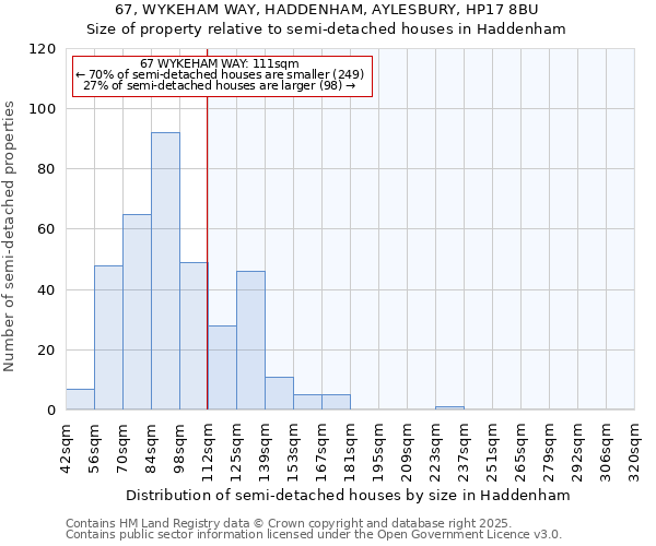 67, WYKEHAM WAY, HADDENHAM, AYLESBURY, HP17 8BU: Size of property relative to detached houses in Haddenham