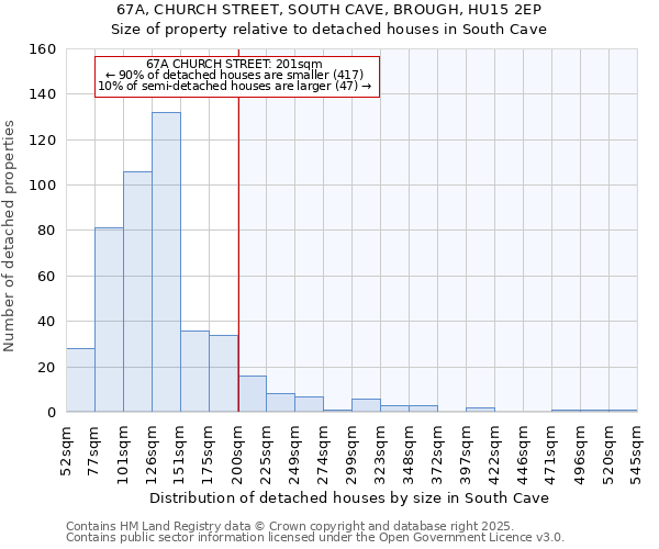 67A, CHURCH STREET, SOUTH CAVE, BROUGH, HU15 2EP: Size of property relative to detached houses in South Cave