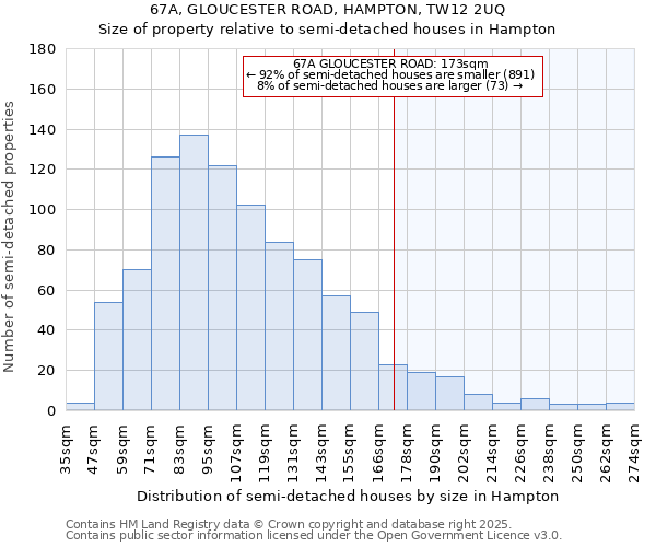 67A, GLOUCESTER ROAD, HAMPTON, TW12 2UQ: Size of property relative to detached houses in Hampton