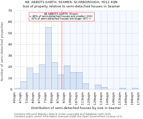 68, ABBOTS GARTH, SEAMER, SCARBOROUGH, YO12 4QN: Size of property relative to detached houses in Seamer