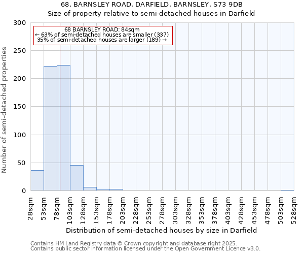 68, BARNSLEY ROAD, DARFIELD, BARNSLEY, S73 9DB: Size of property relative to detached houses in Darfield