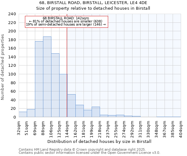 68, BIRSTALL ROAD, BIRSTALL, LEICESTER, LE4 4DE: Size of property relative to detached houses in Birstall