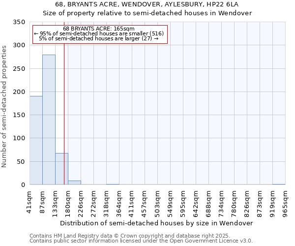 68, BRYANTS ACRE, WENDOVER, AYLESBURY, HP22 6LA: Size of property relative to detached houses in Wendover