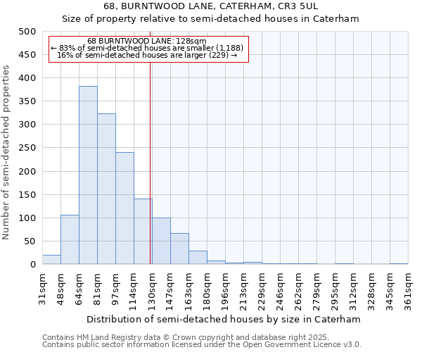 68, BURNTWOOD LANE, CATERHAM, CR3 5UL: Size of property relative to detached houses in Caterham