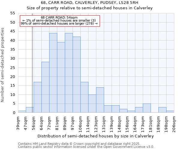 68, CARR ROAD, CALVERLEY, PUDSEY, LS28 5RH: Size of property relative to detached houses in Calverley