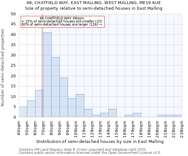 68, CHATFIELD WAY, EAST MALLING, WEST MALLING, ME19 6UE: Size of property relative to detached houses in East Malling