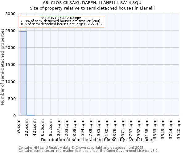 68, CLOS CILSAIG, DAFEN, LLANELLI, SA14 8QU: Size of property relative to detached houses in Llanelli