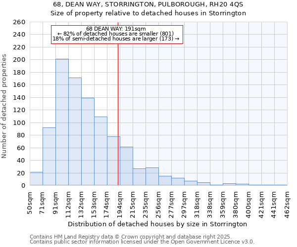 68, DEAN WAY, STORRINGTON, PULBOROUGH, RH20 4QS: Size of property relative to detached houses in Storrington