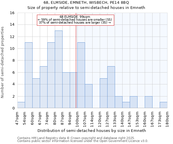 68, ELMSIDE, EMNETH, WISBECH, PE14 8BQ: Size of property relative to detached houses in Emneth