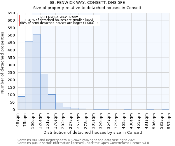 68, FENWICK WAY, CONSETT, DH8 5FE: Size of property relative to detached houses in Consett