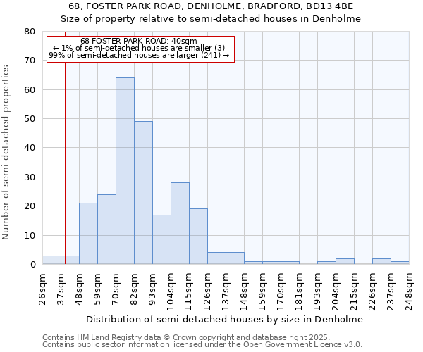 68, FOSTER PARK ROAD, DENHOLME, BRADFORD, BD13 4BE: Size of property relative to detached houses in Denholme