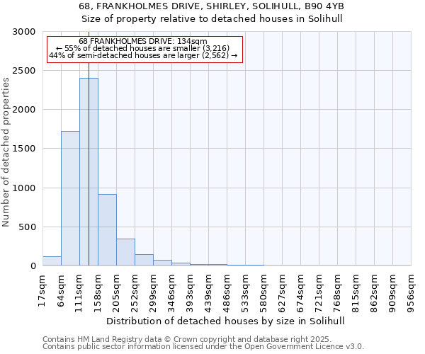 68, FRANKHOLMES DRIVE, SHIRLEY, SOLIHULL, B90 4YB: Size of property relative to detached houses in Solihull