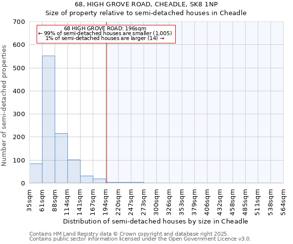 68, HIGH GROVE ROAD, CHEADLE, SK8 1NP: Size of property relative to detached houses in Cheadle