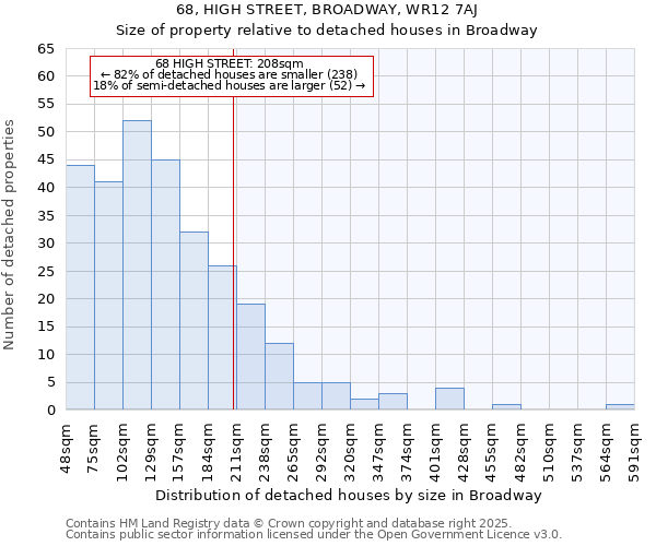 68, HIGH STREET, BROADWAY, WR12 7AJ: Size of property relative to detached houses in Broadway