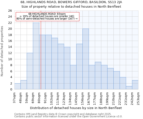 68, HIGHLANDS ROAD, BOWERS GIFFORD, BASILDON, SS13 2JA: Size of property relative to detached houses in North Benfleet