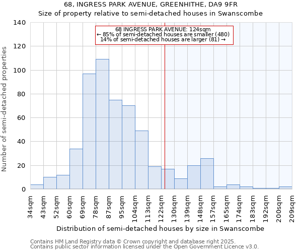 68, INGRESS PARK AVENUE, GREENHITHE, DA9 9FR: Size of property relative to detached houses in Swanscombe