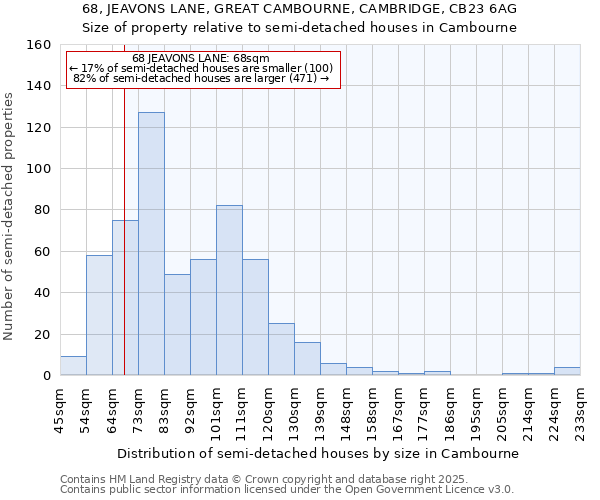 68, JEAVONS LANE, GREAT CAMBOURNE, CAMBRIDGE, CB23 6AG: Size of property relative to detached houses in Cambourne