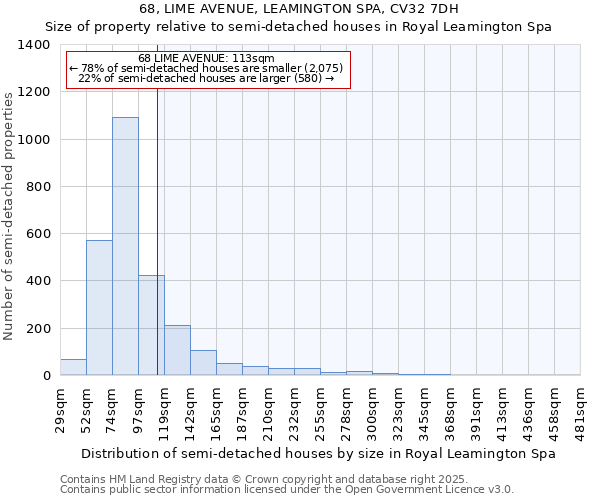 68, LIME AVENUE, LEAMINGTON SPA, CV32 7DH: Size of property relative to detached houses in Royal Leamington Spa