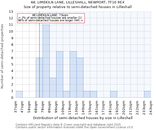 68, LIMEKILN LANE, LILLESHALL, NEWPORT, TF10 9EX: Size of property relative to detached houses in Lilleshall