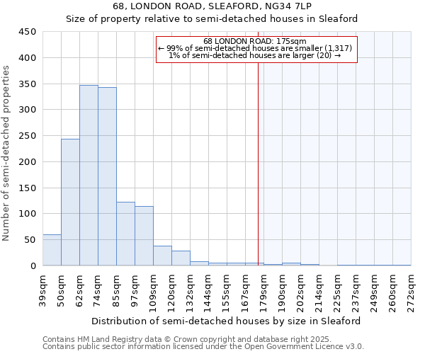 68, LONDON ROAD, SLEAFORD, NG34 7LP: Size of property relative to detached houses in Sleaford