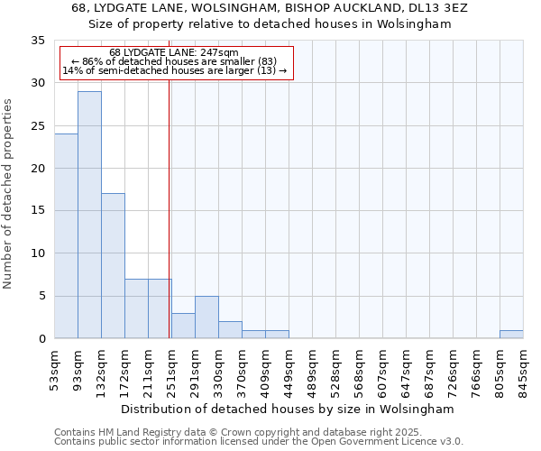 68, LYDGATE LANE, WOLSINGHAM, BISHOP AUCKLAND, DL13 3EZ: Size of property relative to detached houses in Wolsingham