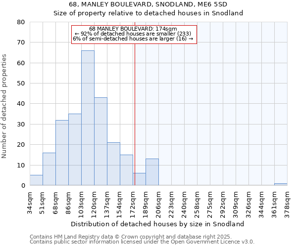 68, MANLEY BOULEVARD, SNODLAND, ME6 5SD: Size of property relative to detached houses in Snodland