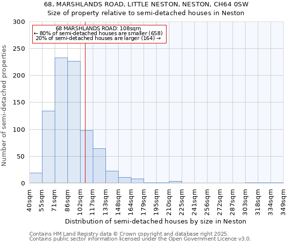 68, MARSHLANDS ROAD, LITTLE NESTON, NESTON, CH64 0SW: Size of property relative to detached houses in Neston