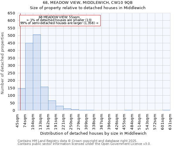 68, MEADOW VIEW, MIDDLEWICH, CW10 9QB: Size of property relative to detached houses in Middlewich