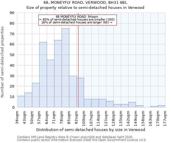 68, MONEYFLY ROAD, VERWOOD, BH31 6BL: Size of property relative to detached houses in Verwood