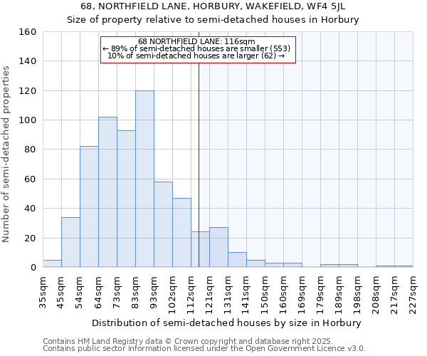 68, NORTHFIELD LANE, HORBURY, WAKEFIELD, WF4 5JL: Size of property relative to detached houses in Horbury