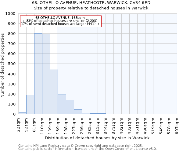 68, OTHELLO AVENUE, HEATHCOTE, WARWICK, CV34 6ED: Size of property relative to detached houses in Warwick