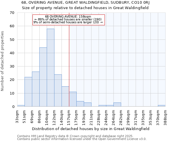 68, OVERING AVENUE, GREAT WALDINGFIELD, SUDBURY, CO10 0RJ: Size of property relative to detached houses in Great Waldingfield