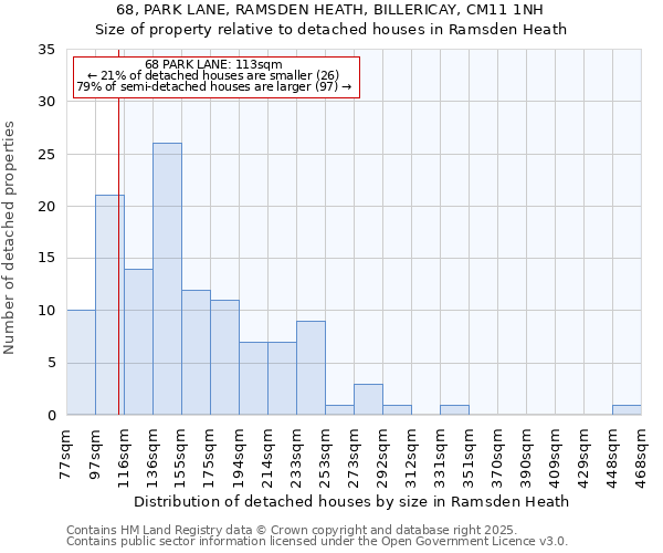 68, PARK LANE, RAMSDEN HEATH, BILLERICAY, CM11 1NH: Size of property relative to detached houses in Ramsden Heath