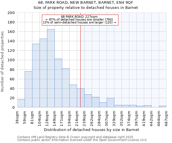 68, PARK ROAD, NEW BARNET, BARNET, EN4 9QF: Size of property relative to detached houses in Barnet