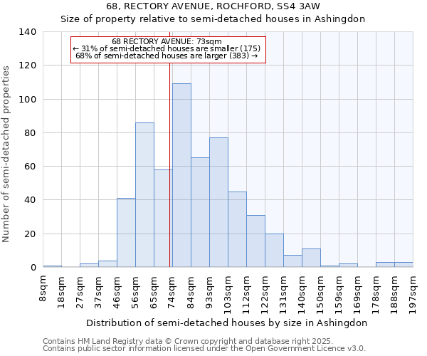 68, RECTORY AVENUE, ROCHFORD, SS4 3AW: Size of property relative to detached houses in Ashingdon