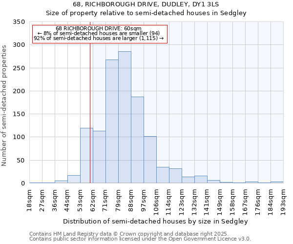 68, RICHBOROUGH DRIVE, DUDLEY, DY1 3LS: Size of property relative to detached houses in Sedgley