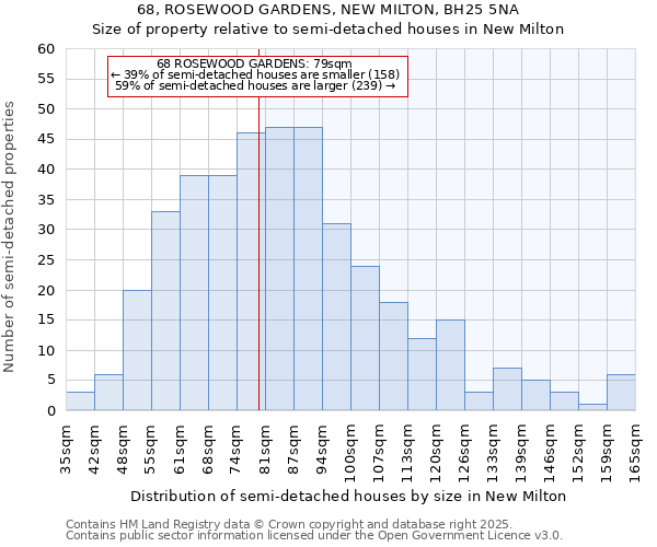 68, ROSEWOOD GARDENS, NEW MILTON, BH25 5NA: Size of property relative to detached houses in New Milton