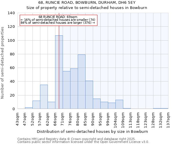 68, RUNCIE ROAD, BOWBURN, DURHAM, DH6 5EY: Size of property relative to detached houses in Bowburn