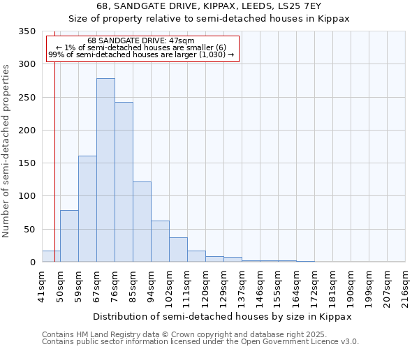 68, SANDGATE DRIVE, KIPPAX, LEEDS, LS25 7EY: Size of property relative to detached houses in Kippax