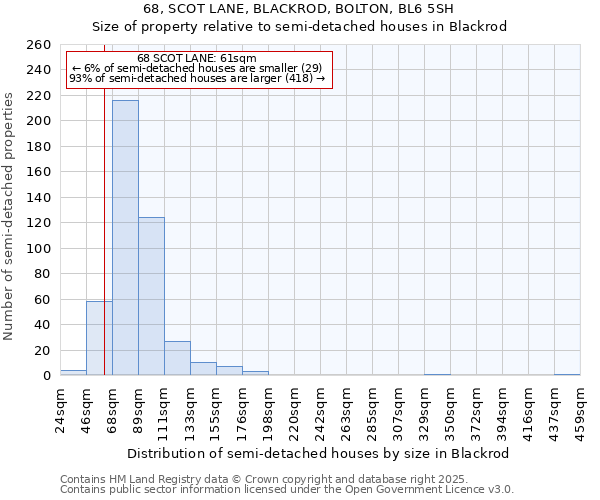 68, SCOT LANE, BLACKROD, BOLTON, BL6 5SH: Size of property relative to detached houses in Blackrod