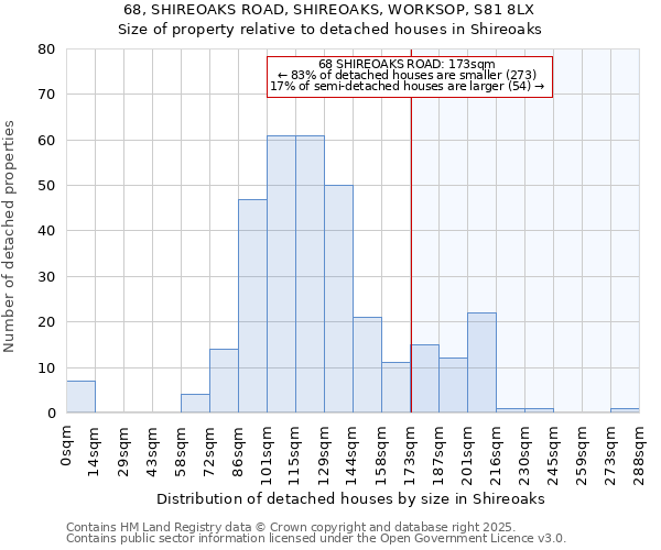 68, SHIREOAKS ROAD, SHIREOAKS, WORKSOP, S81 8LX: Size of property relative to detached houses in Shireoaks