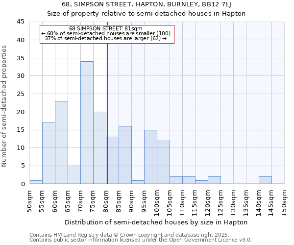 68, SIMPSON STREET, HAPTON, BURNLEY, BB12 7LJ: Size of property relative to detached houses in Hapton