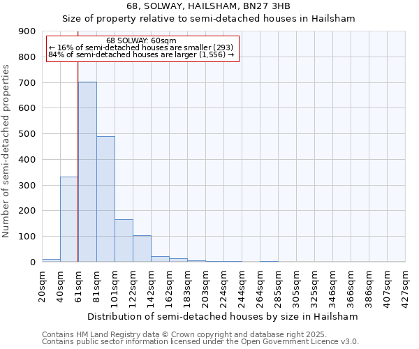 68, SOLWAY, HAILSHAM, BN27 3HB: Size of property relative to detached houses in Hailsham