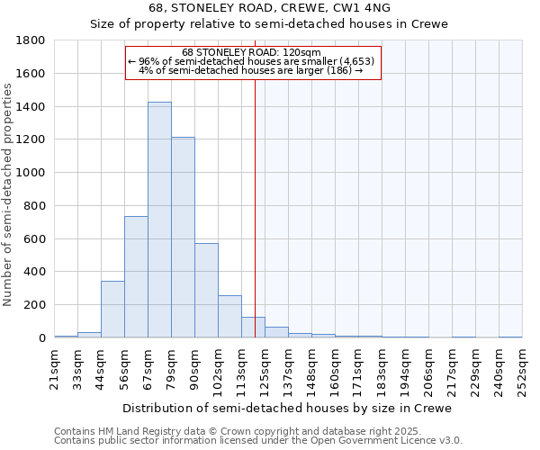 68, STONELEY ROAD, CREWE, CW1 4NG: Size of property relative to detached houses in Crewe