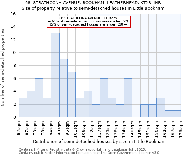 68, STRATHCONA AVENUE, BOOKHAM, LEATHERHEAD, KT23 4HR: Size of property relative to detached houses in Little Bookham