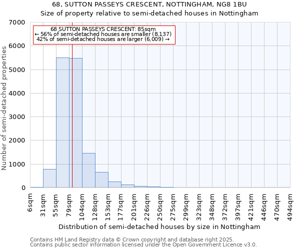 68, SUTTON PASSEYS CRESCENT, NOTTINGHAM, NG8 1BU: Size of property relative to detached houses in Nottingham