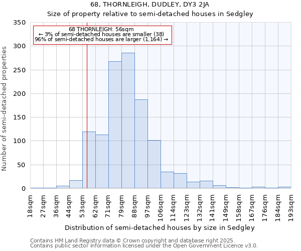 68, THORNLEIGH, DUDLEY, DY3 2JA: Size of property relative to detached houses in Sedgley