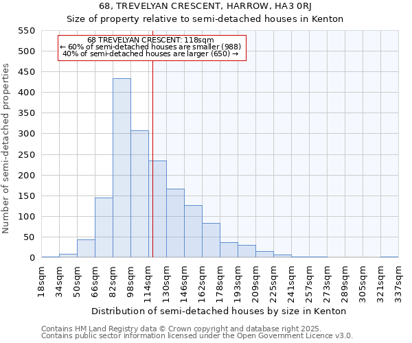 68, TREVELYAN CRESCENT, HARROW, HA3 0RJ: Size of property relative to detached houses in Kenton