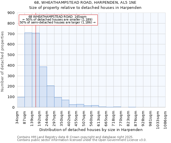 68, WHEATHAMPSTEAD ROAD, HARPENDEN, AL5 1NE: Size of property relative to detached houses in Harpenden